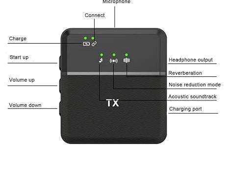 Wireless Microphone for USB & Micro & iPhone